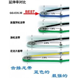 GG-E齿接龙带，包覆纱机龙带