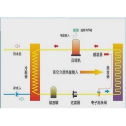 大温差高温热泵代理，品质有保障的大温差高温热泵上哪买