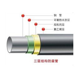 3PE防腐钢管近期价格行情介绍