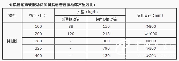 树脂粉