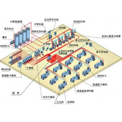 中央供料系统 集中式供料输送控制系统 注塑自动化