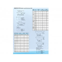 【重点推*】橡胶同步带价格【专业的】橡胶同步带生产