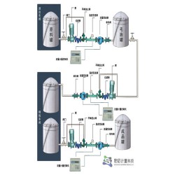 化工厂反应釜配料控制系统