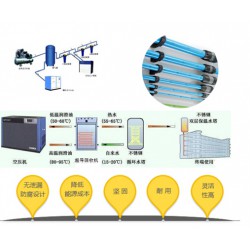 德耐尔空压机节能管道系统改造-为您节能省电