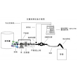 液体化肥自动灌装大桶机/尿素液定量分装大桶设备