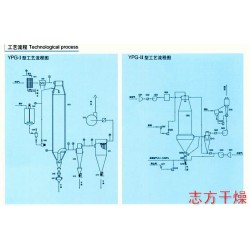 为您推*超值的YPG系列燕麦压力式喷雾干燥机