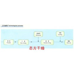 供应价格合理的GHL系列高速混合制粒机|混合制粒机非标制造商