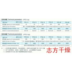 YPG系列压力式喷雾干燥机