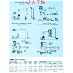 XF卧式沸腾干燥机专业供应商，沸腾干燥机制造商