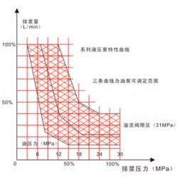 长城注浆提供好用的液压注浆泵，优质的液压注浆泵