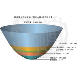 快速消费品行业管理软件系统信息，诚荐专业的快速消费品行业管理软件系统