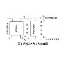 辽宁超值的洗浴废水热回收供应，吉林洗浴污水热回收厂