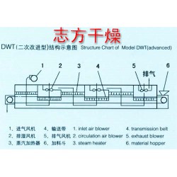 志方单层列带式干燥机_新品DWT带式干燥机哪里有卖