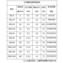 柱塞泵销售：价位合理的智能变频泵供应信息