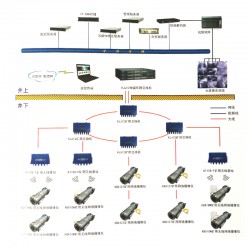 矿用设备专业厂商供应KJ707煤矿工业视频监控系统