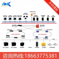 矿用光纤环网通讯技术监控系统加工定制