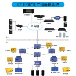 矿用应急广播系统煤安认证