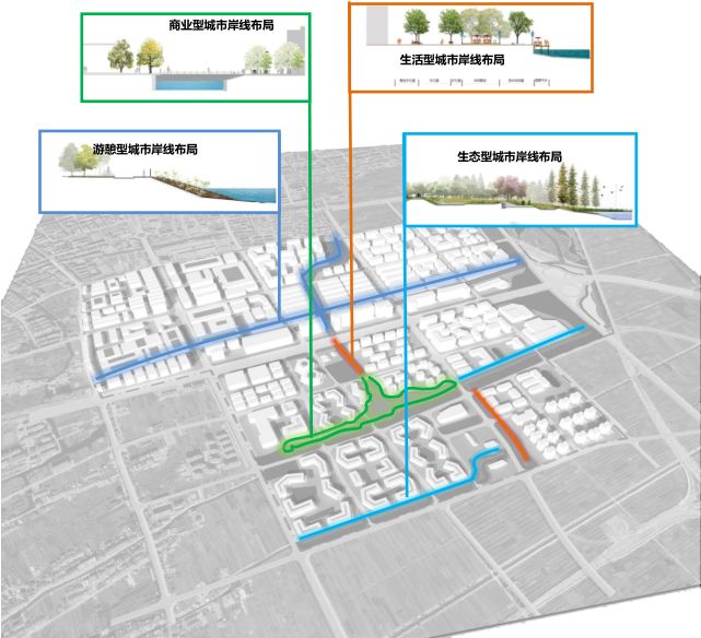 绿道系统构建:以5分钟的步行标准组织和10分钟的骑行标准组织片区慢行