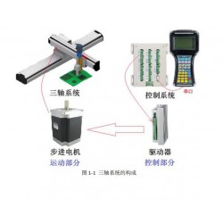 3轴步进电机伺服电机运动控制系统，运动控制器