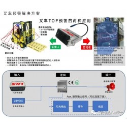 终于解决叉车防撞人/车/物问题-立宏安高叉车防撞系统的优势