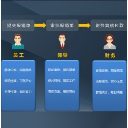 富德威尔云报销助力企业费用管控全流程打造