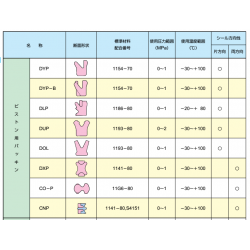 日本三菱COR和CNR型气缸用密封圈