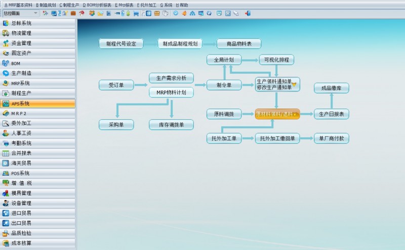 亿恒ERP软件生产管理系统 APS智能排产