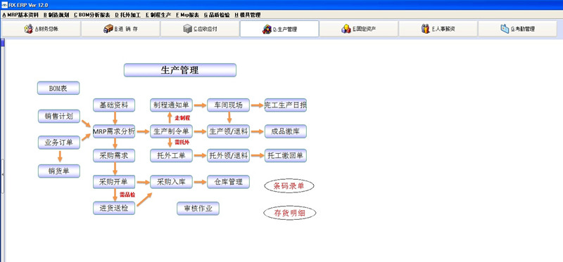 亿恒ERP软件生产管理系统 专业易用上线快