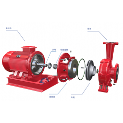 XBD-W型卧式单*（多*）消防泵,上海三利好选择