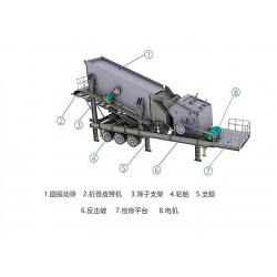 反击式移动破碎站的结构及型号介绍