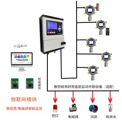 GDS可燃有毒气体物联网报警系统