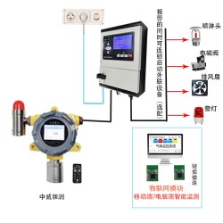 GDS可燃气体监测报警器系统