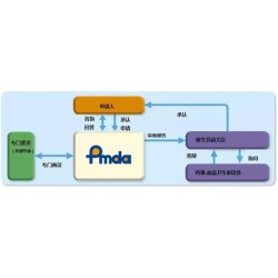 日本PMDA注册辅导|I类器械进行政府备案无需现场实质审查