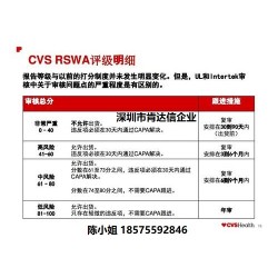 RSWA认证咨询|持续获得At Risk结果将影响交易往来