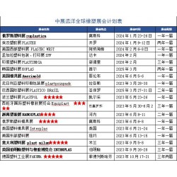 2025年巴西塑胶展FEIPLASTIC