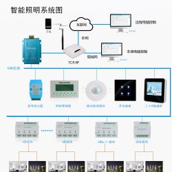 智能照明系统节能改造方案 分区自动时段控制