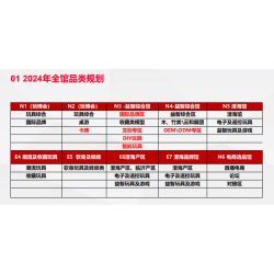 探索毛绒新纪元：2024年上海毛绒玩具展盛大开幕