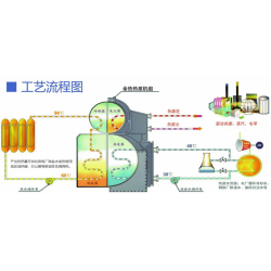 循环冷却水余热回收利用