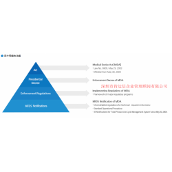 MFDS认证辅导|在官方网站上创建在线账户用于申请与后续操作